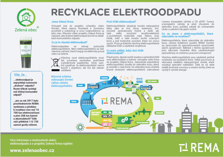 Recyklace elektroodpadu